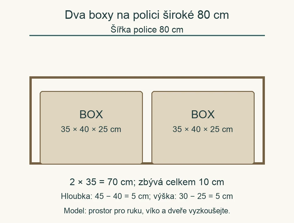 Model police 80 × 45 × 30 cm se dvěma boxy 35 × 40 × 25 cm.