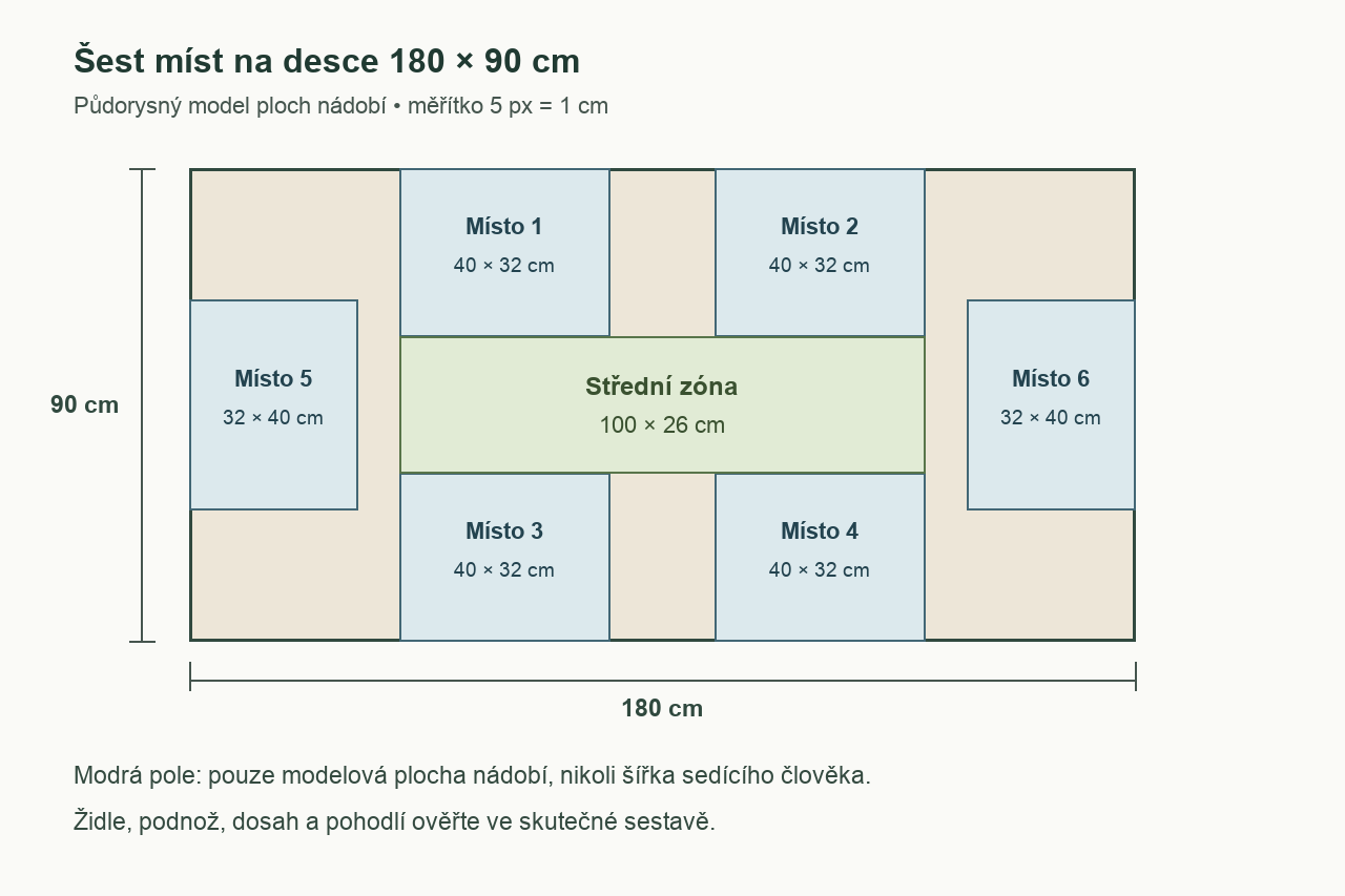Půdorysný model stolu 180 krát 90 centimetrů se šesti poli nádobí a střední zónou 100 krát 26 centimetrů.