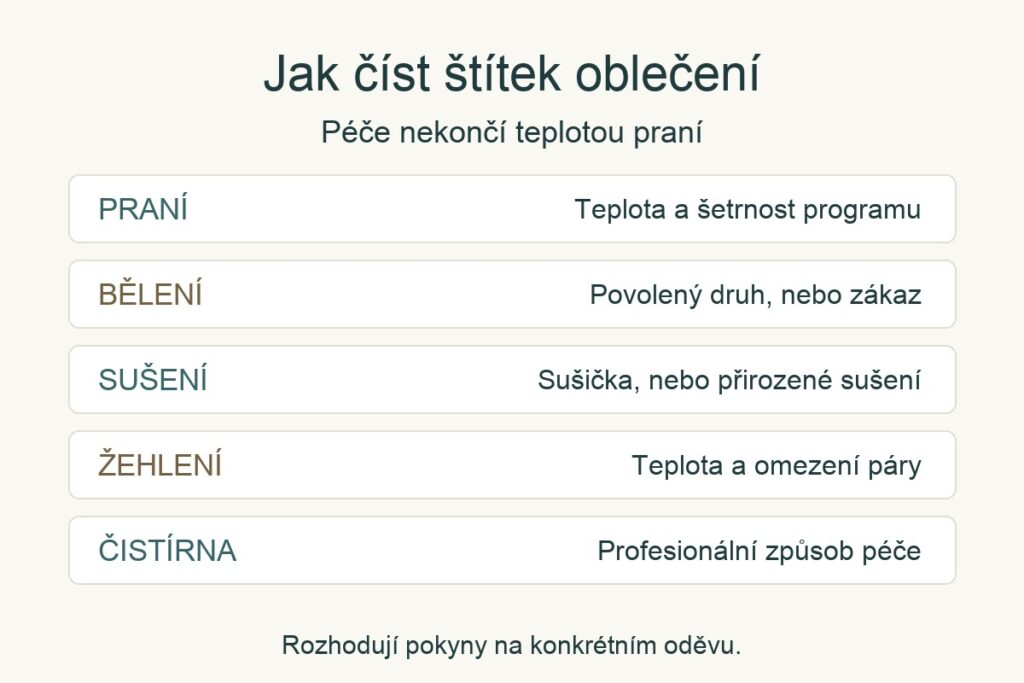 Pět oblastí péče o oblečení: praní, bělení, sušení, žehlení a čistírna