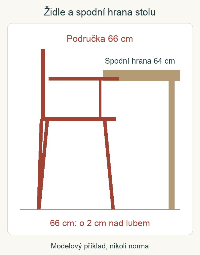 Područka 66 cm zasahuje o 2 cm nad spodní hranu lubu 64 cm